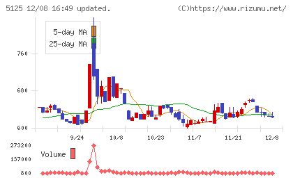 ファインズチャート