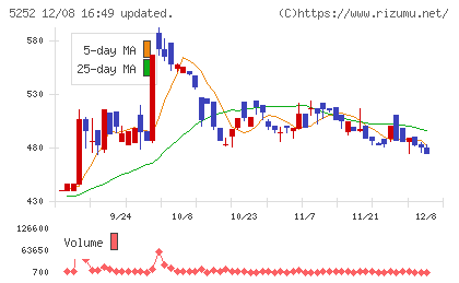 日本ナレッジチャート