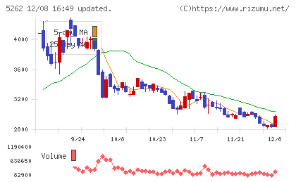 日本ヒュームチャート