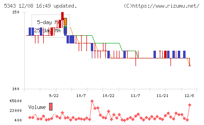 ニッコーチャート