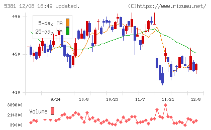 マイポックスチャート