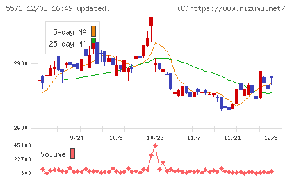 オービーシステムチャート