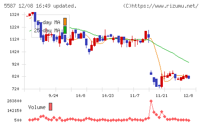 インバウンドプラットフォームチャート