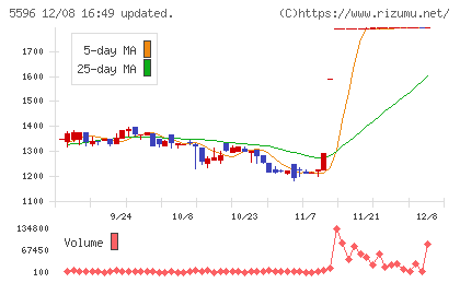 アウトルックコンサルティングチャート