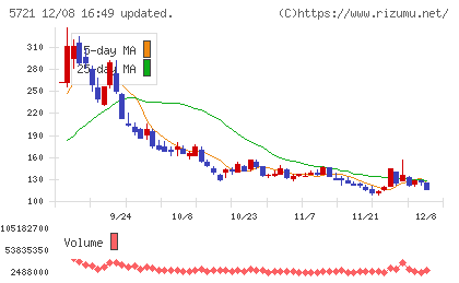 エス・サイエンスチャート