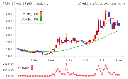 アサカ理研チャート
