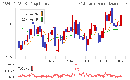 ＳＢＩリーシングサービスチャート