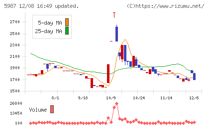 オーネックスチャート