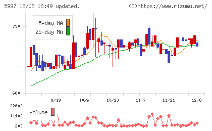 協立エアテックチャート