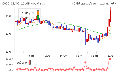 エクストリームチャート