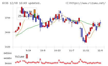 ＫｅｅＰｅｒ技研チャート