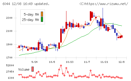 三機サービスチャート