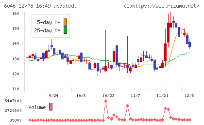 リンクバルチャート