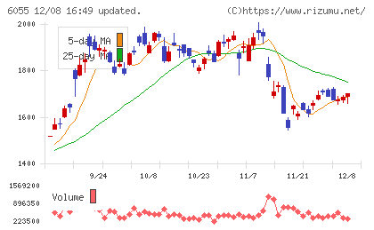 ジャパンマテリアルチャート