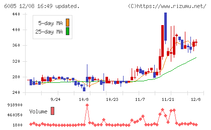 アーキテクツ・スタジオ・ジャパンチャート
