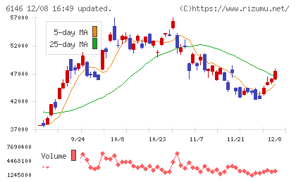 ディスコチャート