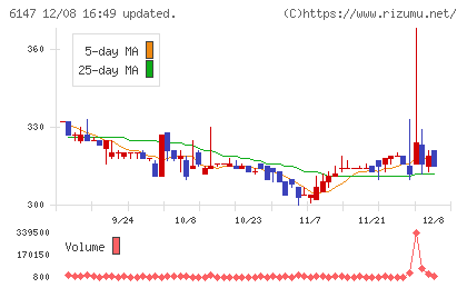 ヤマザキチャート