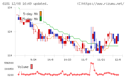 タメニーチャート
