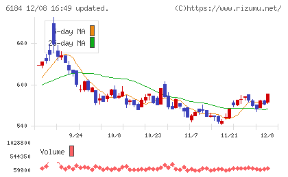 鎌倉新書チャート