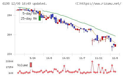キャリアチャート