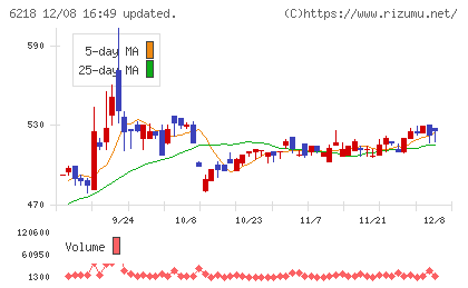 エンシュウチャート
