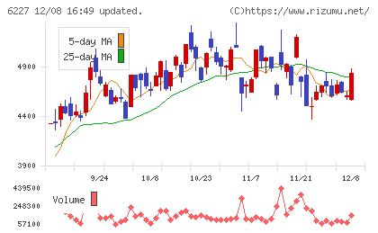 AIメカテックチャート
