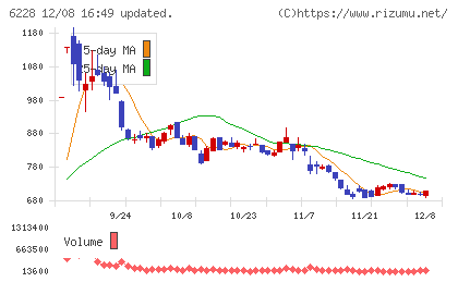 ジェイ・イー・ティチャート