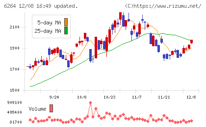 マルマエチャート