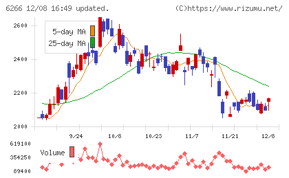 タツモチャート