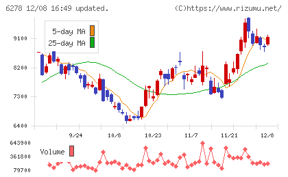 ユニオンツールチャート
