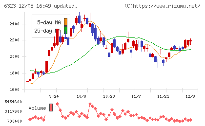 ローツェチャート