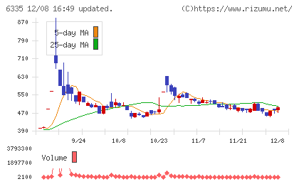 東京機械製作所チャート