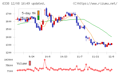 タカトリチャート