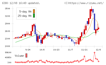 オリエンタルチエン工業チャート