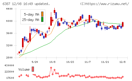 サムコチャート