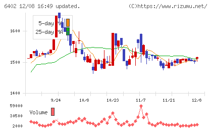 兼松エンジニアリングチャート
