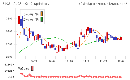 水道機工チャート
