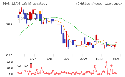小倉クラッチチャート