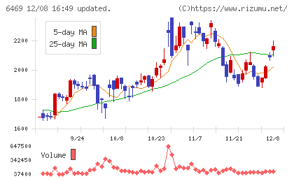 放電精密加工研究所チャート