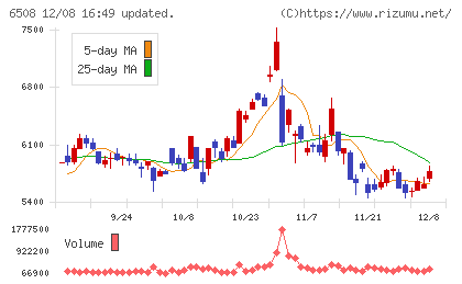 明電舎チャート
