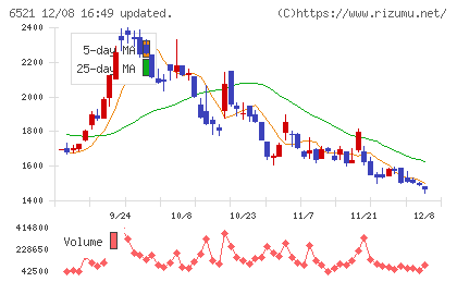 オキサイドチャート