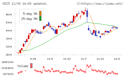 ＫＯＫＵＳＡＩ　ＥＬＥＣＴＲＩＣチャート