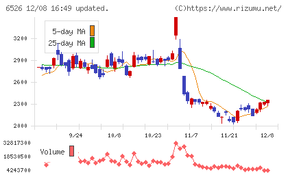 ソシオネクストチャート