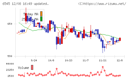 インターネットインフィニティーチャート