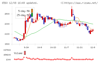 エル・ティー・エスチャート