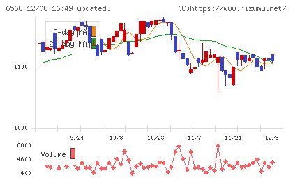神戸天然物化学チャート