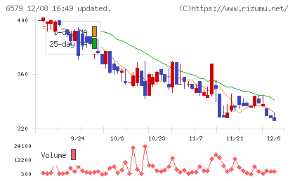 ログリーチャート