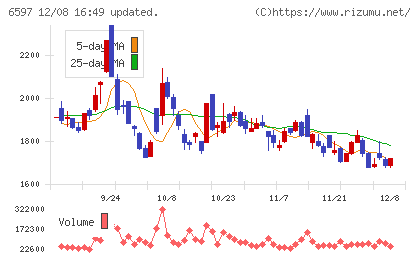 HPCシステムズチャート