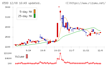 エブレンチャート