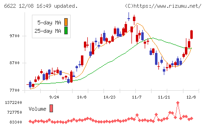 ダイヘンチャート